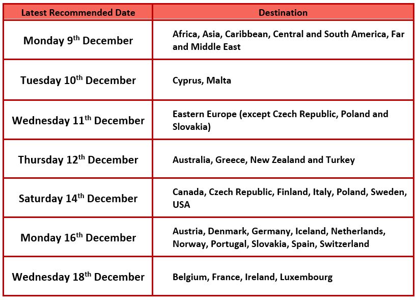 Latest recommended posting dates for Christmas 2019