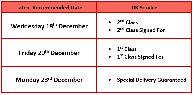 Latest recommended posting dates for Christmas 2019