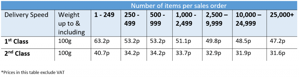 Business Mail Advanced Prices 2020