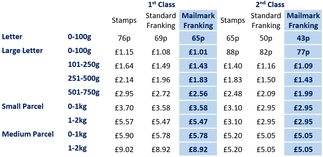 Royal Mail Postage Costs 2020