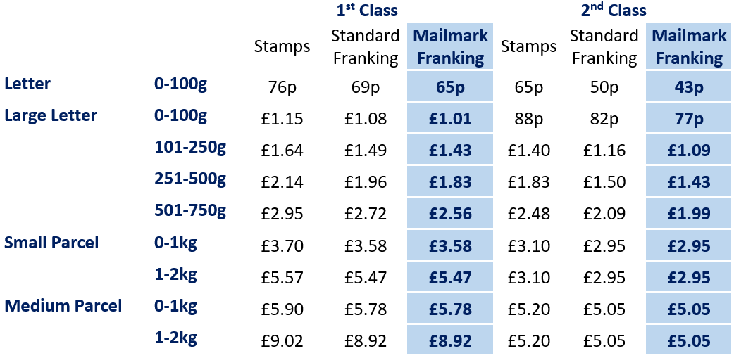 What Is Mailmark Benefit To My Business Ashcroft Mailing Solutions What Is Mailmark Benefit To My Business Ashcroft Mailing Solutions
